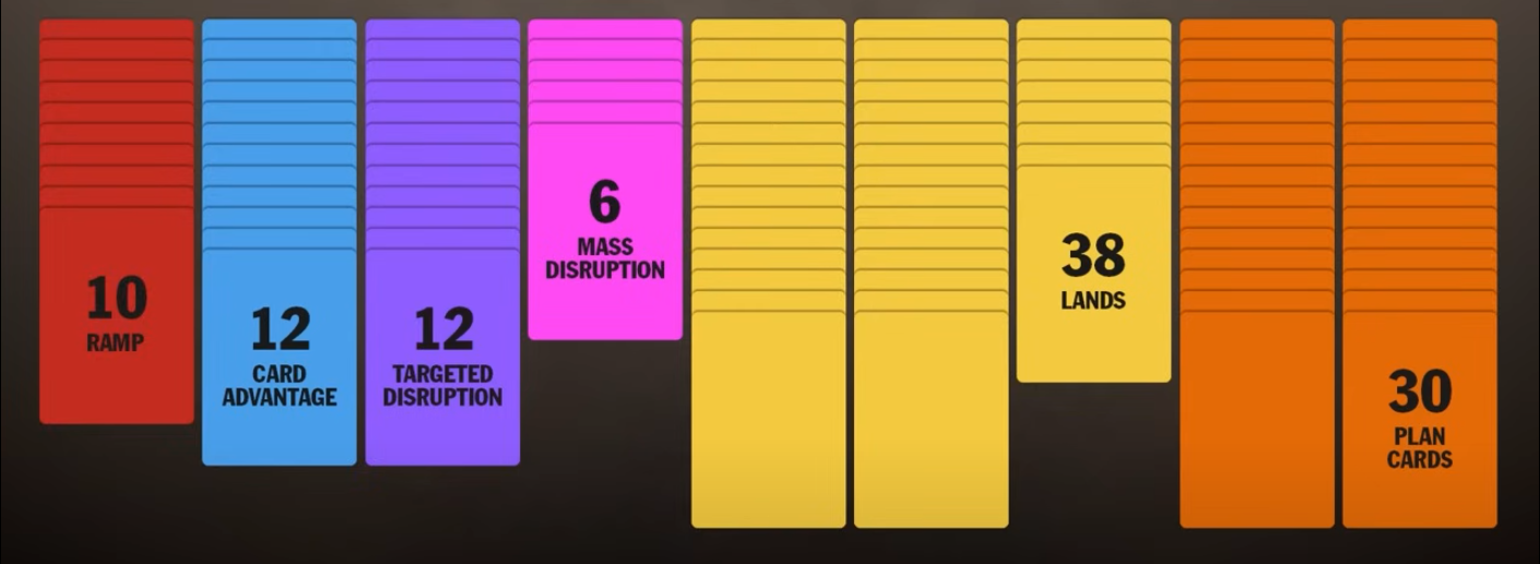 Commander-Deck-Template.png