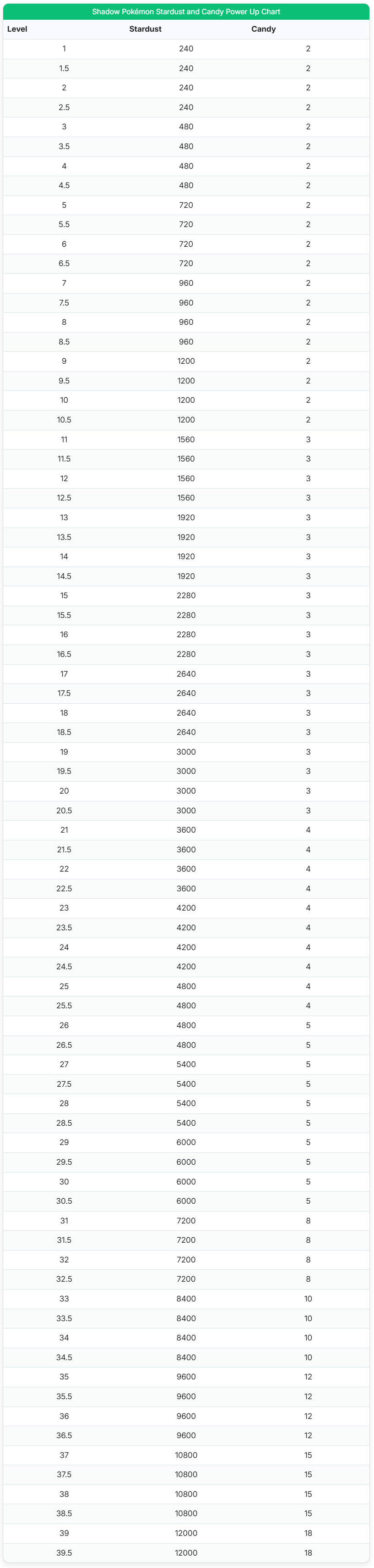 pogo-leveling-shadow-costs.jpg