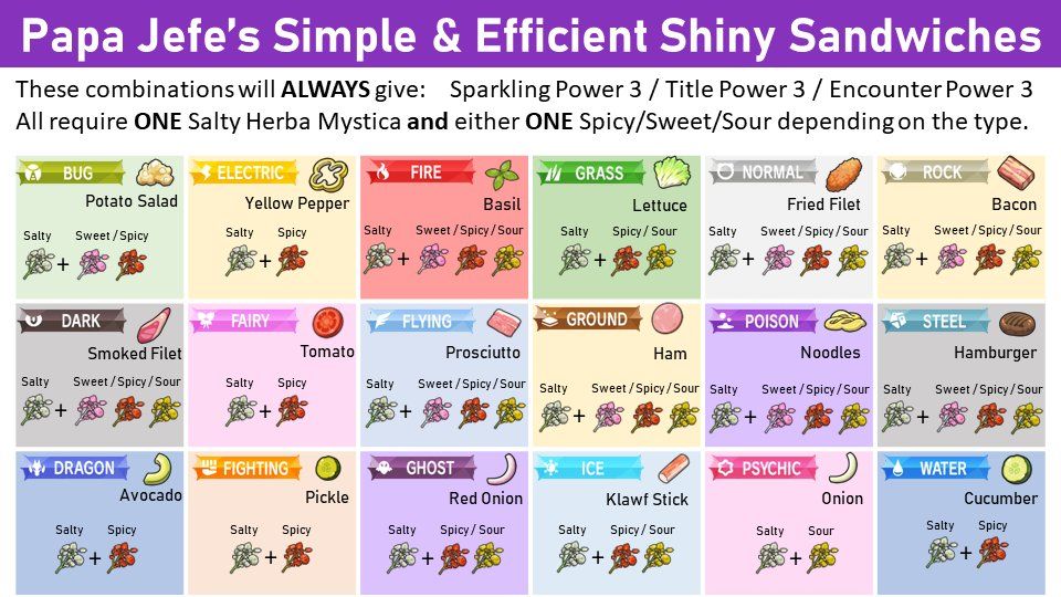 pokemon-sv-shiny-sanwhich-simple.jpg