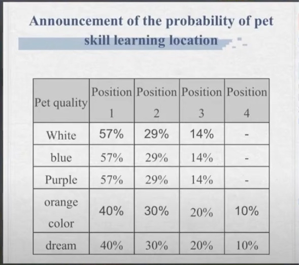 ROX-Pet-Skill-Learn-Chance.png