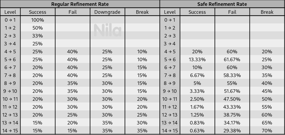 ROX-Refine-Rate.png