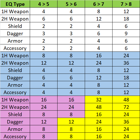 ROX-Upgrade-Costs.png